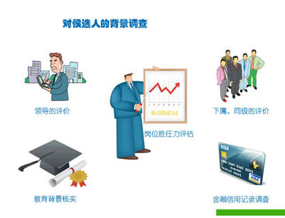 互聯網+背調如何更可靠？電子合同 企業信用調查與評估的“秘密武器”